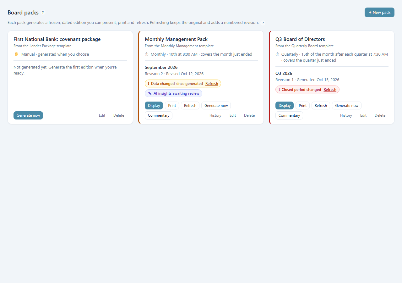 The Boardroom tab listing three board packs: a lender covenant package, a Monthly Management Pack on a monthly schedule, and a Q3 Board of Directors pack, with Display, Print, Refresh and Generate buttons